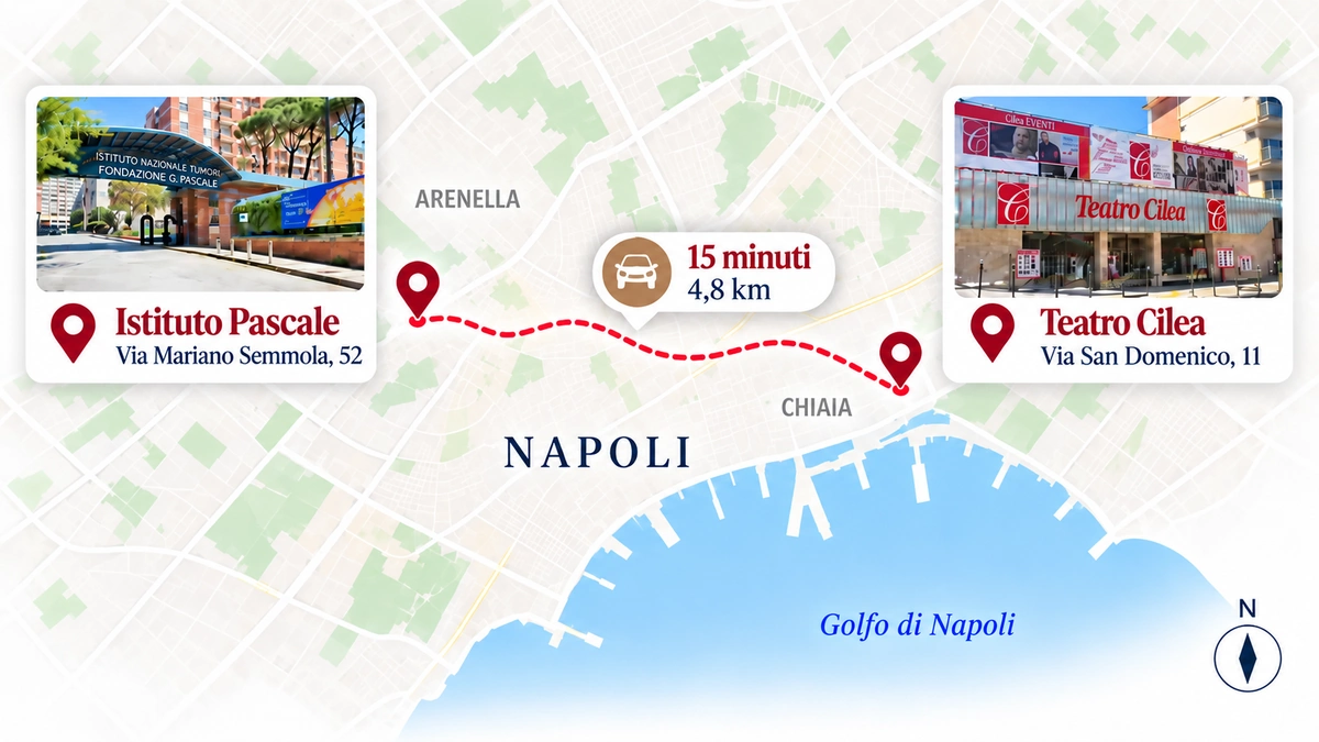 Mappa del percorso tra Istituto Pascale e Teatro Cilea a Napoli